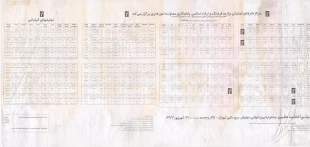 جدول اجرا های هفتمین جشنواره بین المللی تئاتر عروسکی تهران - مبارک (1377) 2