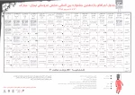 جدول اجرا ها یازدهمین جشنواره بین المللی تئاتر عروسکی تهران مبارک  (1385) 2